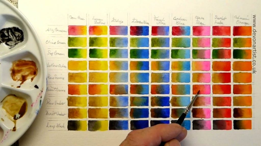 Watercolor swatch chart, mixing made easy