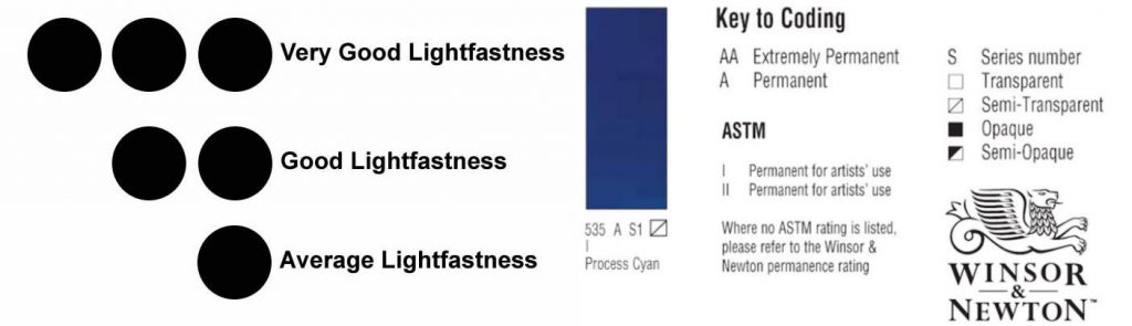 Watercolour lightfastness explained