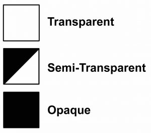 Watercolour transparencies explained